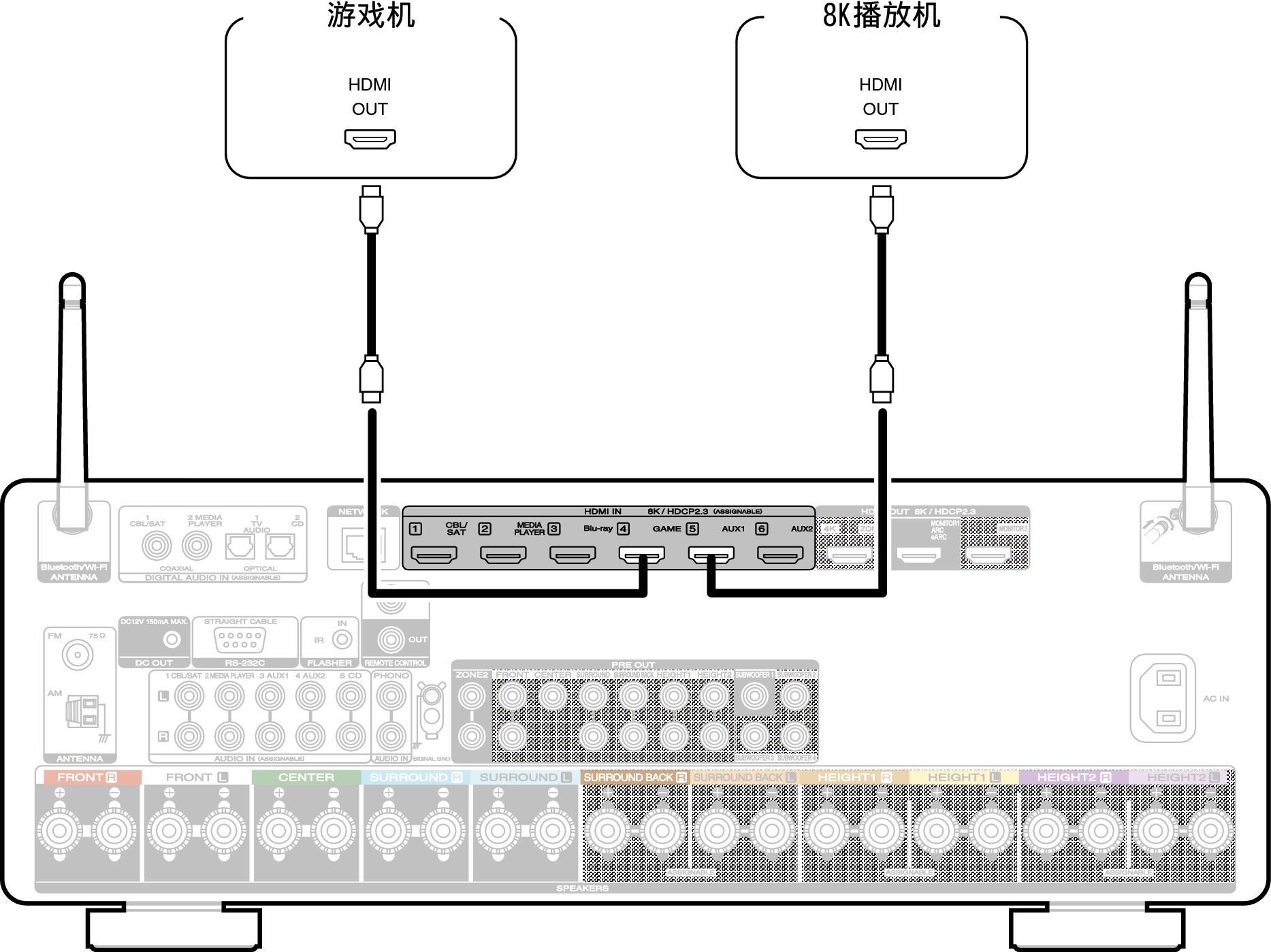 Conne 8K C50U